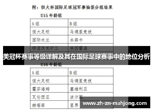 美冠杯赛事等级详解及其在国际足球赛事中的地位分析