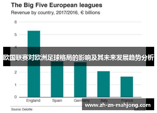 欧国联赛对欧洲足球格局的影响及其未来发展趋势分析 欧国联赛对欧洲足球格局的影响及其未来发展趋势分析