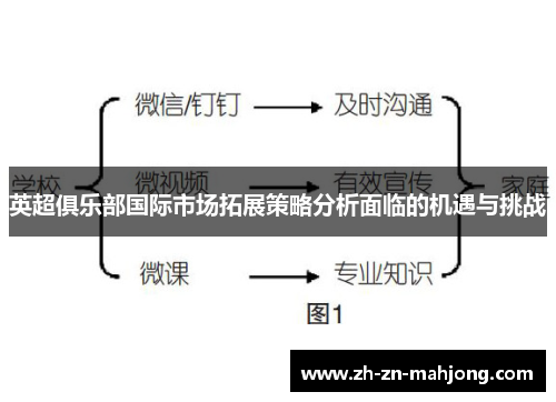 英超俱乐部国际市场拓展策略分析面临的机遇与挑战