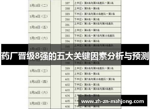 药厂晋级8强的五大关键因素分析与预测