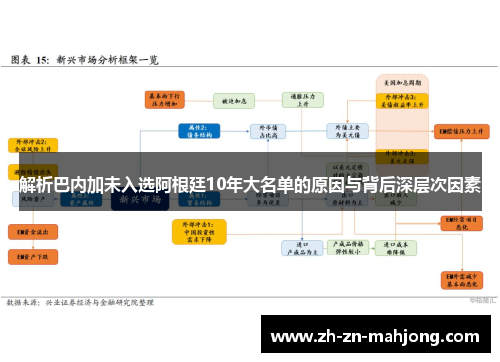 解析巴内加未入选阿根廷10年大名单的原因与背后深层次因素