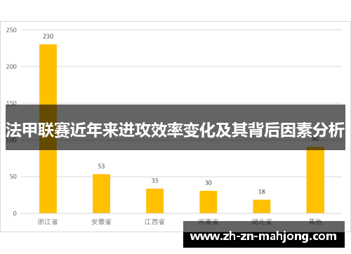 法甲联赛近年来进攻效率变化及其背后因素分析