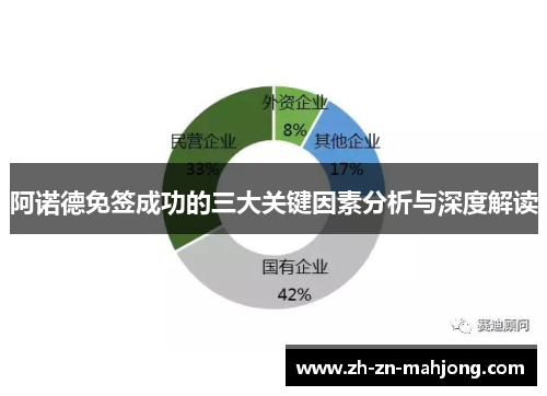 阿诺德免签成功的三大关键因素分析与深度解读 阿诺德免签成功的三大关键因素分析与深度解读