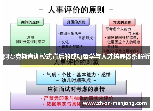 阿贾克斯青训模式背后的成功哲学与人才培养体系解析 阿贾克斯青训模式背后的成功哲学与人才培养体系解析