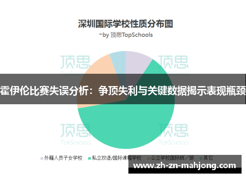 霍伊伦比赛失误分析:争顶失利与关键数据揭示表现瓶颈 霍伊伦比赛失误分析:争顶失利与关键数据揭示表现瓶颈