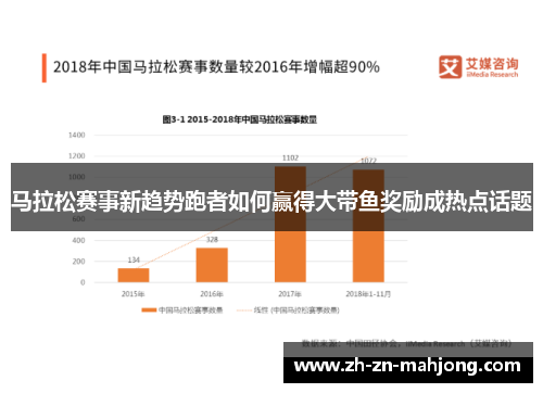 马拉松赛事新趋势跑者如何赢得大带鱼奖励成热点话题 马拉松赛事新趋势跑者如何赢得大带鱼奖励成热点话题